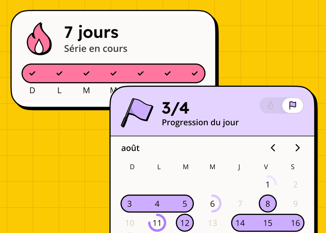 Écran de streak : 7 jours de streak en cours et un calendrier avec la progression du jour à 3/4